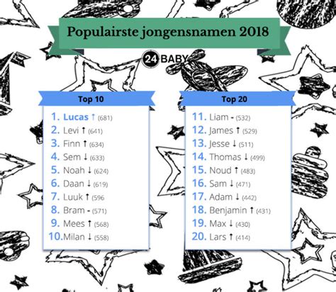 turkse jongens namen|120 Turkse jongensnamen: vind de perfecte jongensnaam